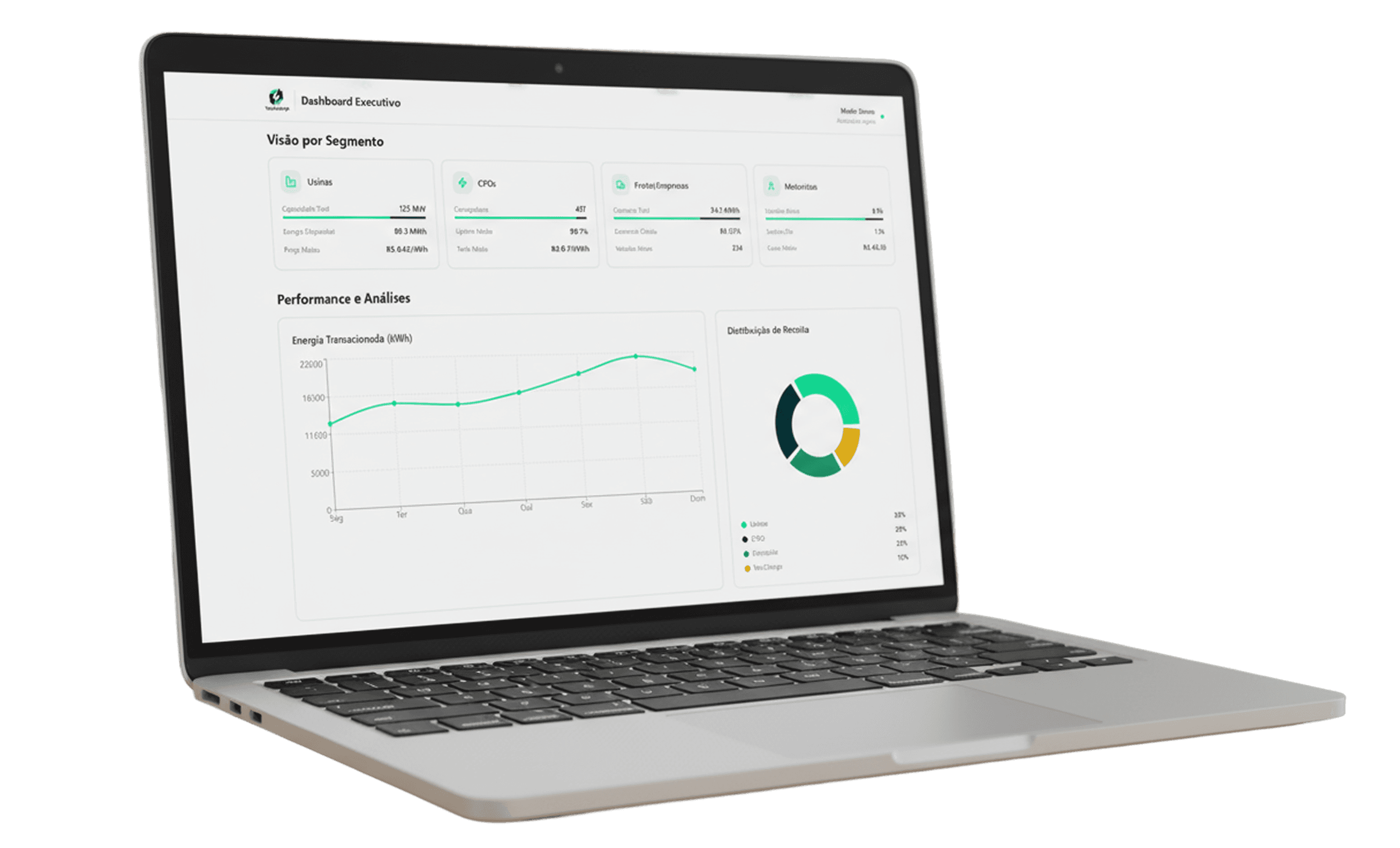 Painel de gerenciamento YouCharge